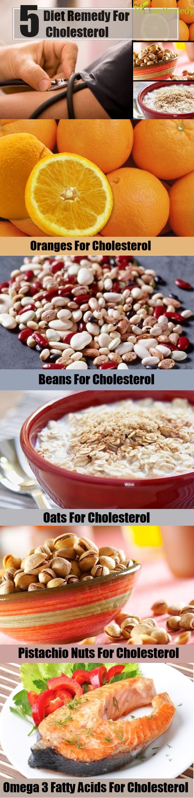 5 Solution Diète pour le cholestérol