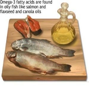 Alimentation riche en oméga-3 Fatty Acids
