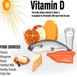 Top des symptômes de carence en vitamine D