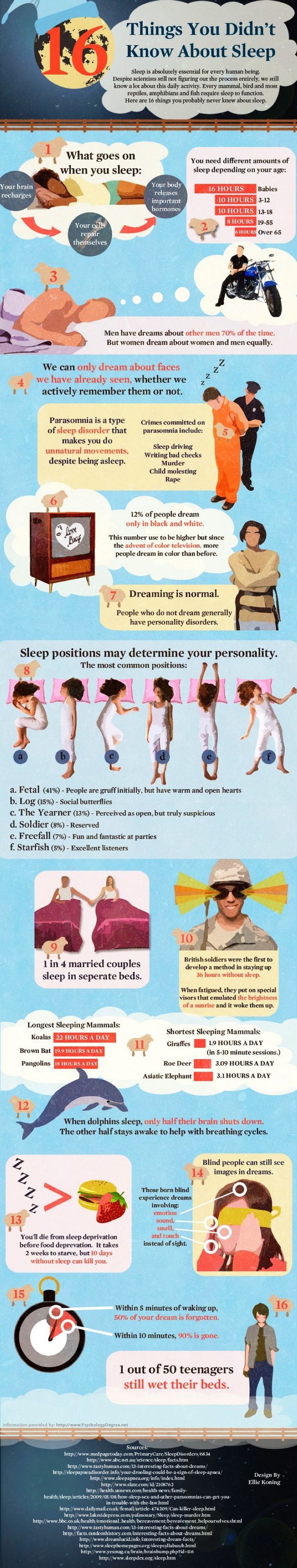 Awesome Facts sur le sommeil