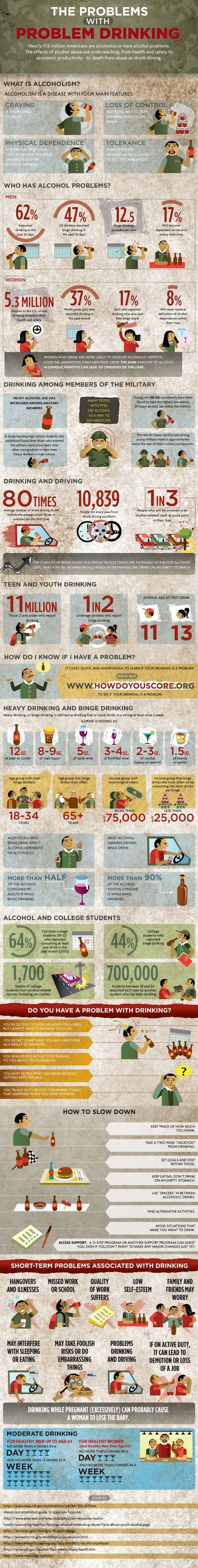 Les effets nocifs de la consommation d'alcool