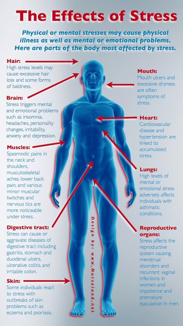 Effets néfastes du stress sur le corps humain