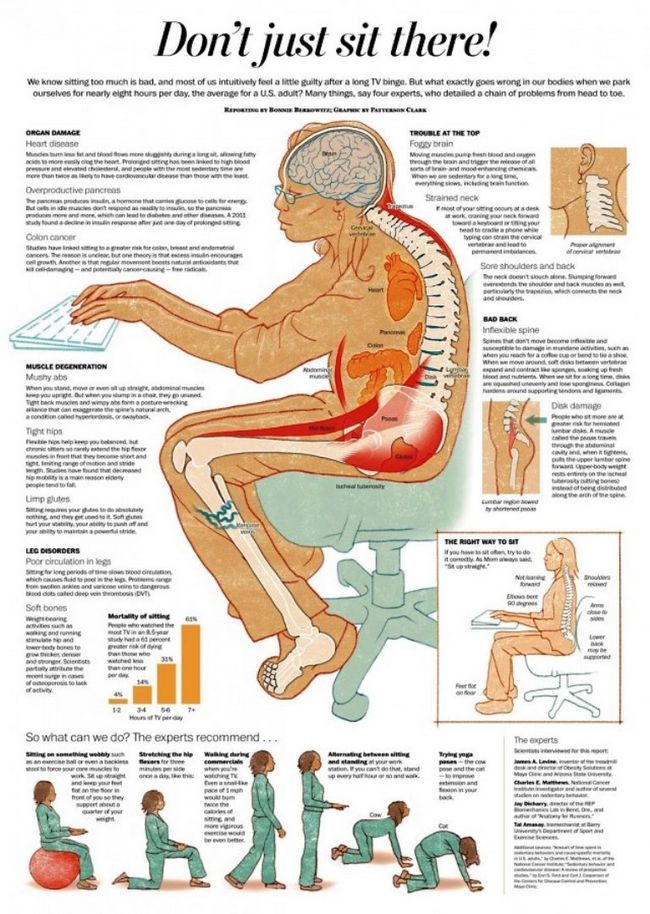Effets secondaires nocifs de assis trop longtemps et comment l'éviter